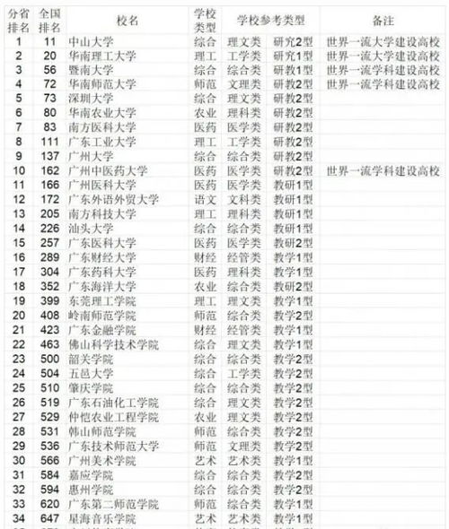 上海30所大学排名(上海的大学排行榜2020)