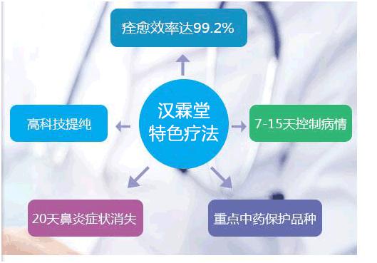 鼻炎怎么治疗:鼻炎怎么治疗?全面指南助你告别鼻炎困扰 鼻炎怎么治疗:鼻炎怎么治疗?全面指南助你告别鼻炎困扰