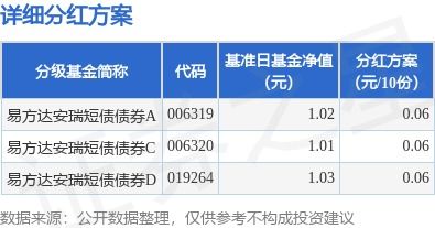 基金分红再投资如何操作?