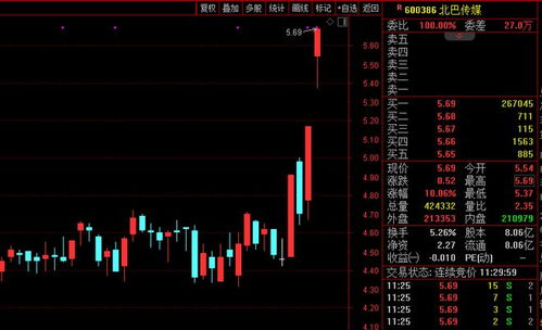 不到两分钟,直线涨停