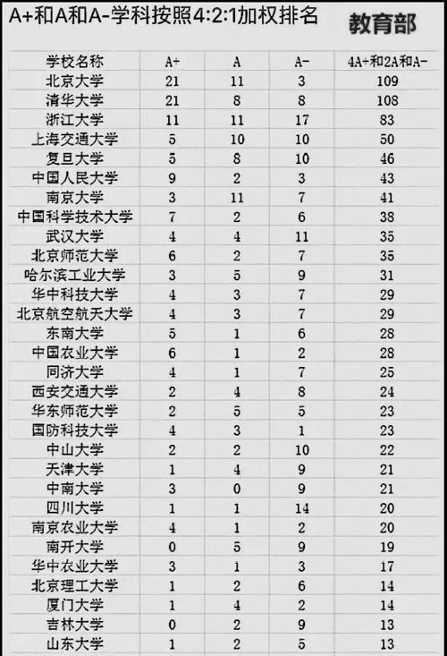 中国最好的大学（中国最好的大学有哪些）