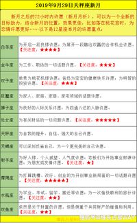 1到12月的星座：星辰轨迹，12星座的性格密码与运势指南（1月-12月）