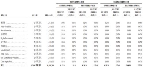 赛力斯港股募142.8亿港元开盘破发 林园广发等为基石