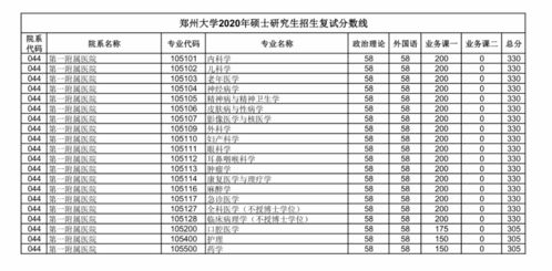 郑州大学研究生分数线(研究生分数线)