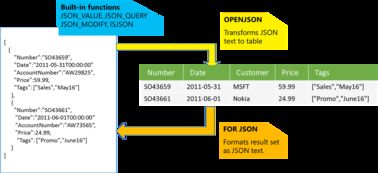 sql解析json数组:SQL解析JSON数组的终极指南,从基础到实战