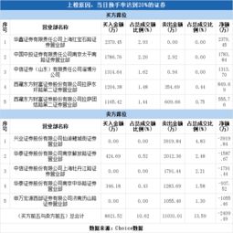 京泉华涨停,4机构现身龙虎榜