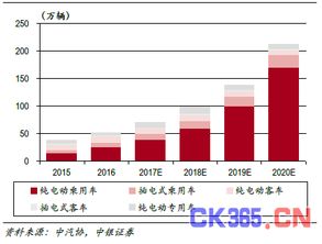 机构:预计2035年全球固态电池需求量将达到740GWh