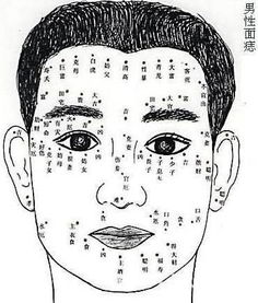 42种身上最有福气的痣:民间传说中42种福痣解析,从面相到健康,解锁你的吉相密码 42种身上最有福气的痣:民间传说中42种福痣解析,从面相到健康,解锁你的吉相密码