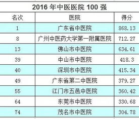广州排名医院前十：广州十家最佳医院排名，广东省内顶尖医疗资源全览
