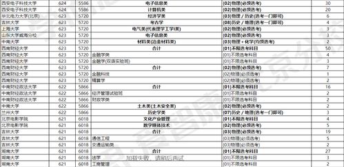 华北电力大学录取分数线(华北电力大学 录取分数线)