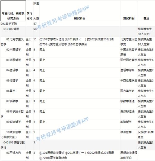 北京师范大学研究生招生网（研招网）