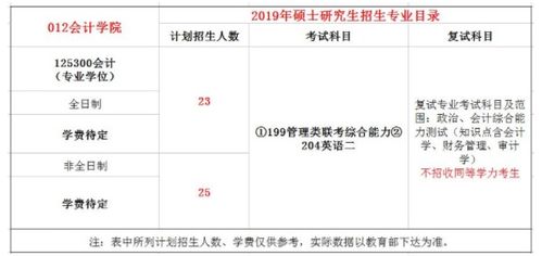 电子科技大学招生网（电子科技大学研究生招生）