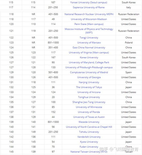 世界大学排名一览表最新（世界大学排名一览表最新名单公布）