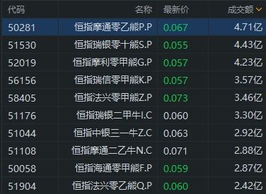 历史新高!港交所,最新“成绩单”出炉!