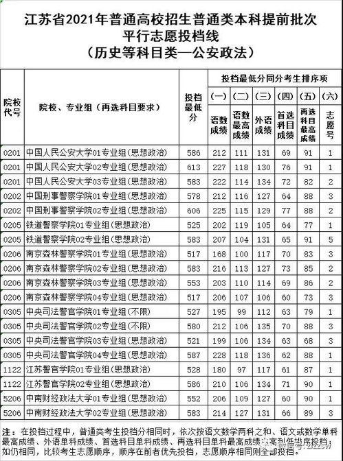 天津高考分数线（天津高考分数线比山东低多少）