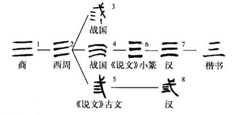 占卜测字一字：占卜测字一字，解码汉字中的千年玄机与人生密码