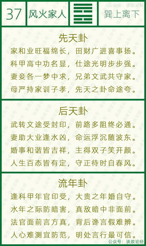 风火家人卦详解：风火家人卦详解，卦象解析与生活应用
