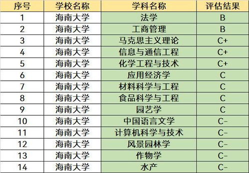 南方分低又好的大学(南方分不高的211大学) 南方分低又好的大学(南方分不高的211大学)