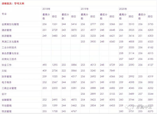河北专科学校排名公办（河北专科学校排名公办分数线）