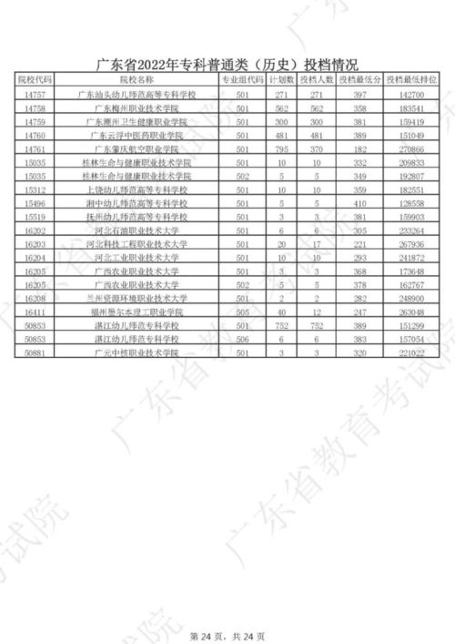 广东省专科录取（广东省专科录取结果查询入口）