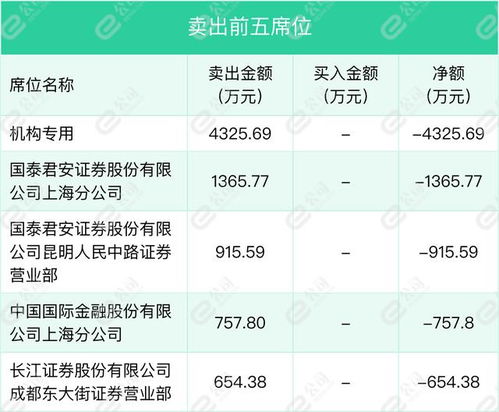 韩建河山11月5日龙虎榜数据