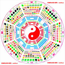 丙子日女命找姻缘方位:丙子日女命找姻缘方位指南,命理分析与风水建议