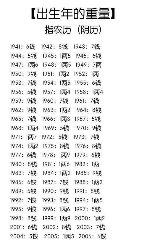 八字运势测算:八字运势测算,解锁命理密码,精准把握人生轨迹的千年智慧