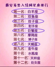 十二星座脾气最好排名:十二星座脾气最好排名,天秤座稳居榜首,射手座第二,双鱼座最让人心疼 十二星座脾气最好排名:十二星座脾气最好排名,天秤座稳居榜首,射手座第二,双鱼座最让人心疼