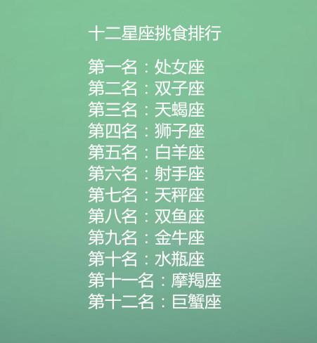 十二星座脾气最好排名:十二星座脾气最好排名,天秤座稳居榜首,射手座第二,双鱼座最让人心疼 十二星座脾气最好排名:十二星座脾气最好排名,天秤座稳居榜首,射手座第二,双鱼座最让人心疼