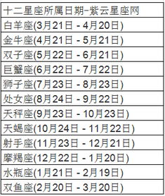 十二星座生日表：十二星座生日对照表及性格解码，你的出生日期属于哪个星座？