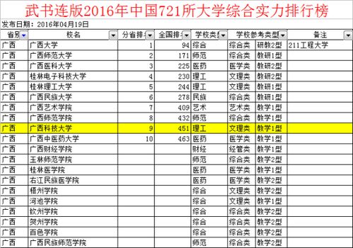 广西高校排名(单招广西大专学校排名)