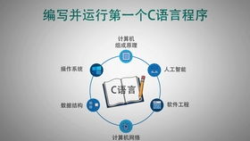 c语言编程软件是什么:C语言编程软件全解析,从入门到精通的必备工具指南 c语言编程软件是什么:C语言编程软件全解析,从入门到精通的必备工具指南