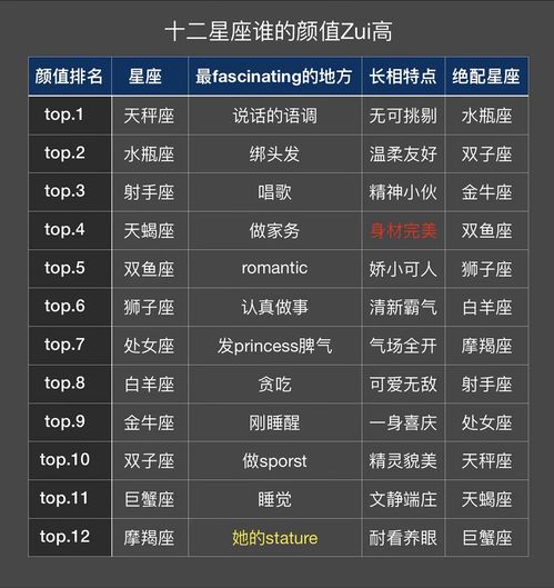 十二星座颜值排名表:十二星座颜值天花板排名!大数据揭秘你的星座颜值基因 十二星座颜值排名表:十二星座颜值天花板排名!大数据揭秘你的星座颜值基因