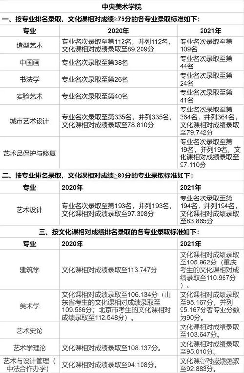 八大美院哪个最好考（八大美院最新排名）