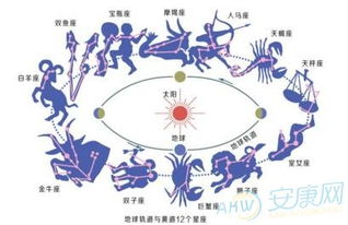 十二星座介绍表:十二星座全解析,性格、运势与命运密码