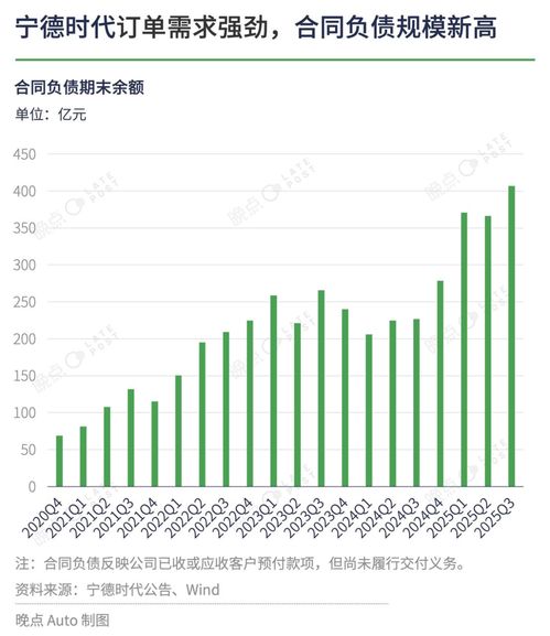 购置税退坡前夕,车企采购 “堵门” 宁德时代