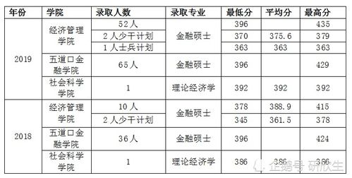 考研历年录取分数线(考研往年录取分数线) 考研历年录取分数线(考研往年录取分数线)