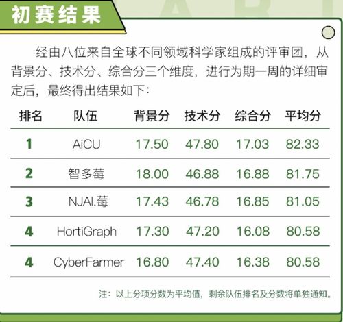 五格剖象法测名打分:五格剖象法测名打分,姓名学中的科学密码与人文智慧
