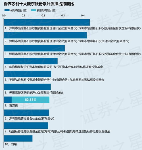李大霄:中国股市率先翻红