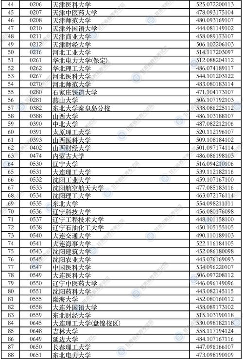 最低分本科大学（最低分本科大学文科）