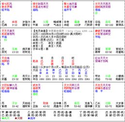 紫微斗数排盘及详解:紫微斗数排盘全解析,从星曜定位到命理透视的步骤与核心法则