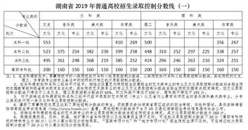 文科考500分意味着什么(文科500分什么概念)