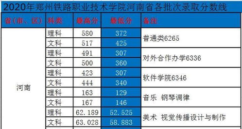 郑州铁路职业技术学校官网(郑州铁路2025录取分数线)