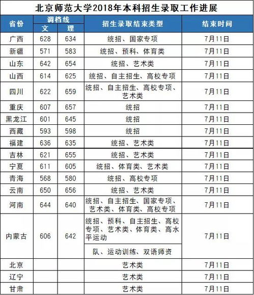 全国各大院校录取分数线(全国各高校的录取分数线)