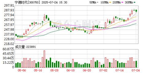 宁德时代大宗交易成交1954.54万元