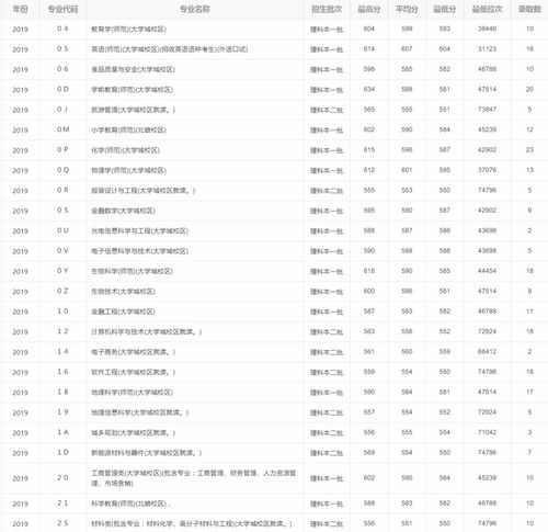 重庆师范大学分数线(重庆师范大学分数线2018)