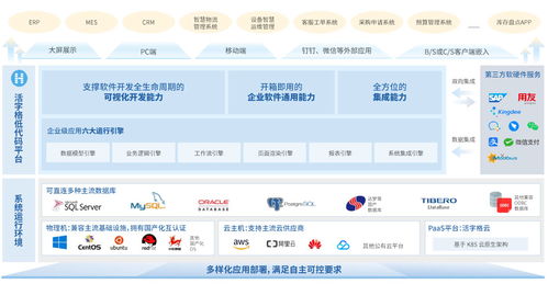 本地门户源码:本地门户源码,一站式搭建高效本地化服务平台的开发指南