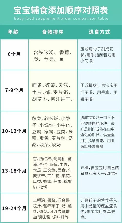 7一8个月婴儿辅食表：7-8个月婴儿辅食表，安全添加，助力宝宝健康成长