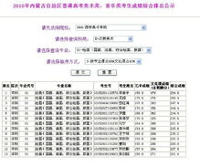 长安大学本科招生网(长安大学本科招生网各专业录取历年排名)