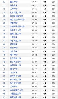 计算机专业考研学校推荐(计算机专业考研学校推荐普通一本)